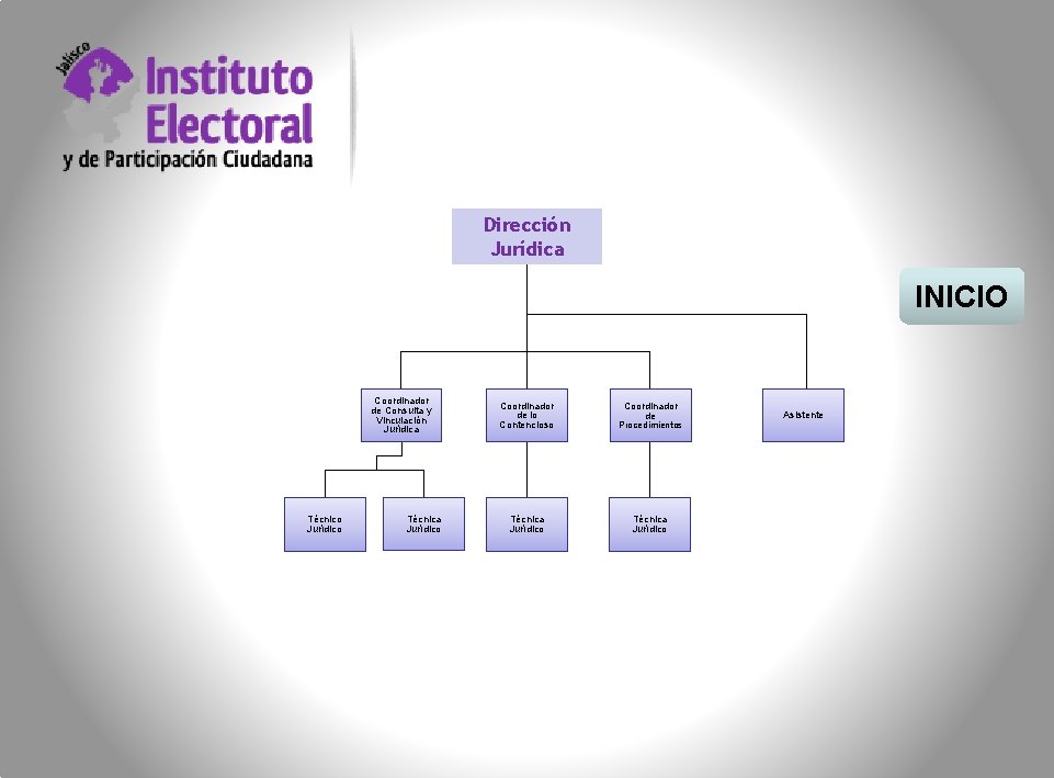Dirección Jurídica INICIO Coordinador de Consulta y Vinculación Jurídica Técnico Jurídico Técnica Jurídico Coordinador