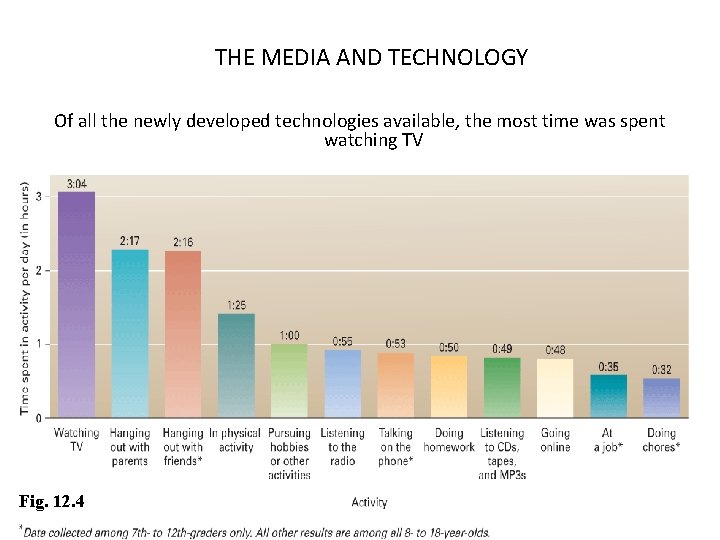 THE MEDIA AND TECHNOLOGY Of all the newly developed technologies available, the most time