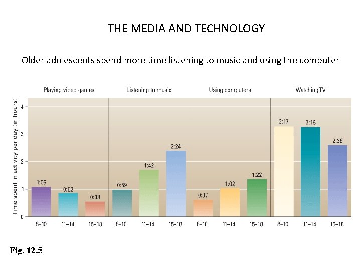 THE MEDIA AND TECHNOLOGY Older adolescents spend more time listening to music and using