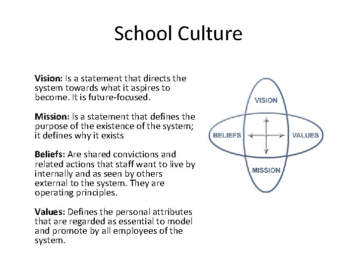 School Culture Vision: Is a statement that directs the system towards what it aspires