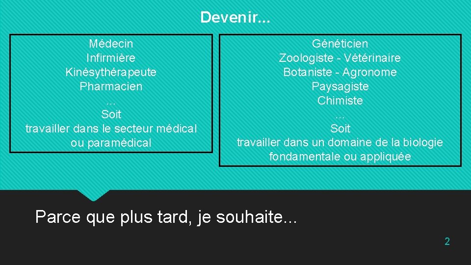 Devenir. . . Médecin Infirmière Kinésythérapeute Pharmacien. . . Soit travailler dans le secteur