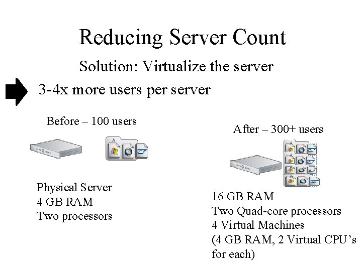 Reducing Server Count Solution: Virtualize the server 3 -4 x more users per server