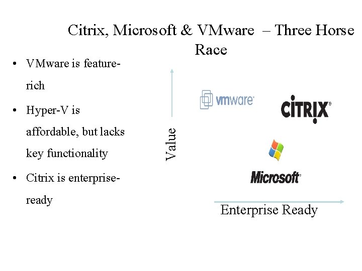 Citrix, Microsoft & VMware – Three Horse Race • VMware is featurerich affordable, but