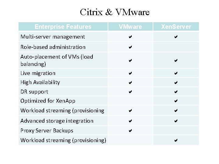 Citrix & VMware Enterprise Features VMware Xen. Server Multi-server management a a Role-based administration
