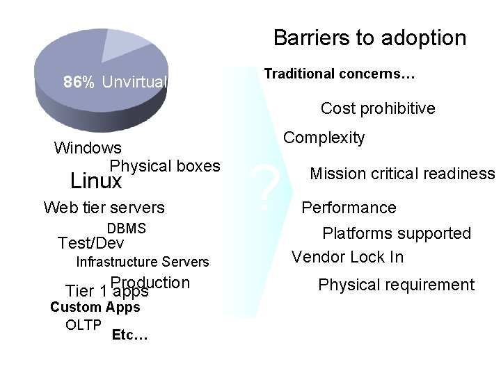 Barriers to adoption 86% Unvirtualized Traditional concerns… Cost prohibitive Windows Physical boxes Linux Web