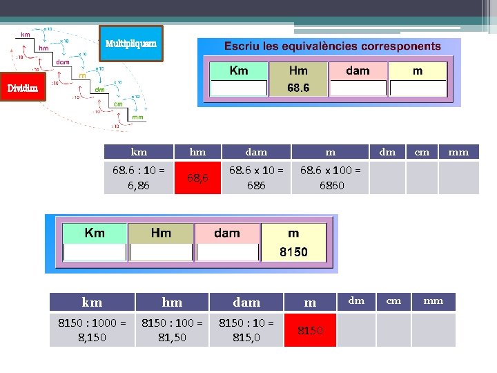 Multipliquem Dividim km hm dam m 68. 6 : 10 = 6, 86 68,