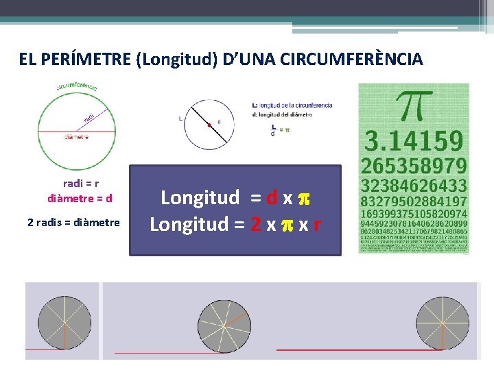 EL PERÍMETRE (Longitud) D’UNA CIRCUMFERÈNCIA radi = r diàmetre = d 2 radis =