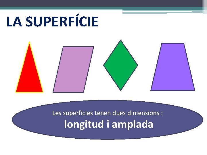 LA SUPERFÍCIE Les superfícies tenen dues dimensions : longitud i amplada 