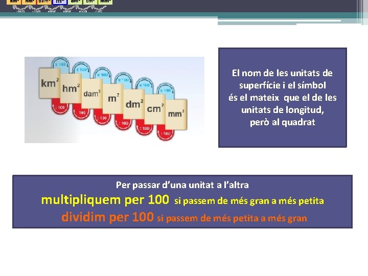 El nom de les unitats de superfície i el símbol és el mateix que