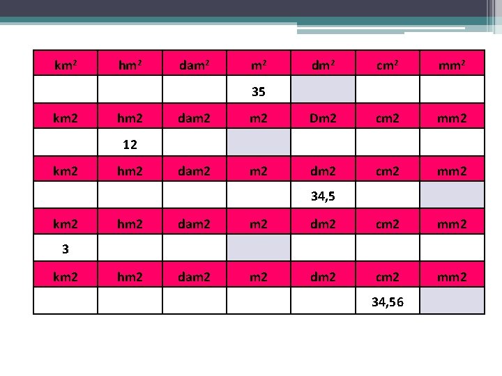 km 2 hm 2 dam 2 dm 2 cm 2 mm 2 35 km