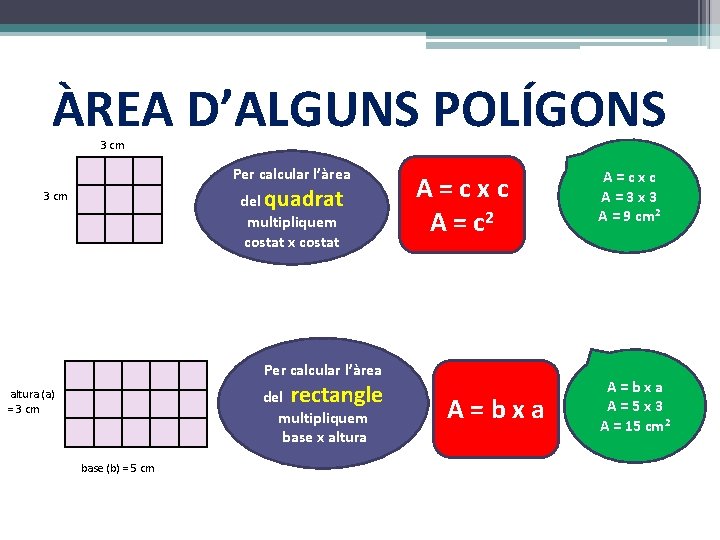 ÀREA D’ALGUNS POLÍGONS 3 cm Per calcular l’àrea del quadrat multipliquem costat x costat