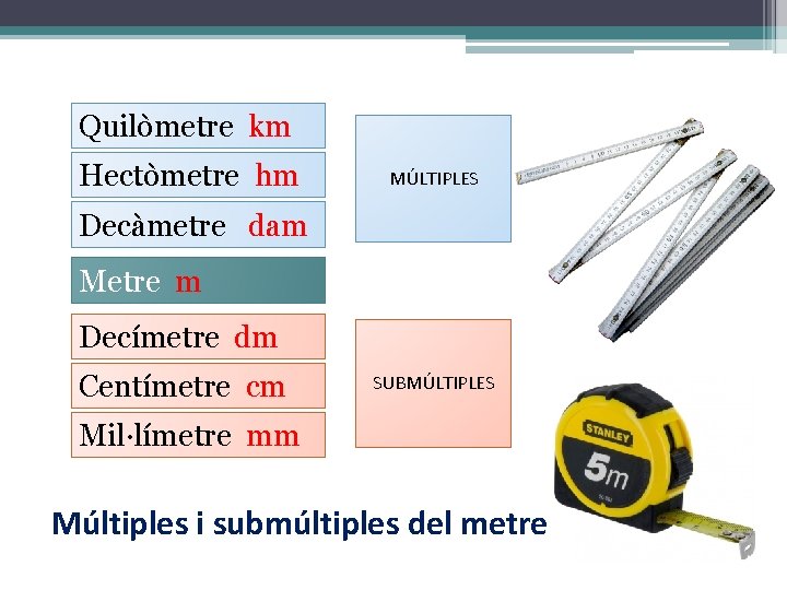 Quilòmetre km Hectòmetre hm MÚLTIPLES Decàmetre dam Metre m Decímetre dm Centímetre cm SUBMÚLTIPLES