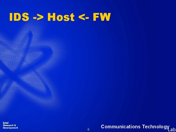 IDS -> Host <- FW 6 Communications Technology Lab 