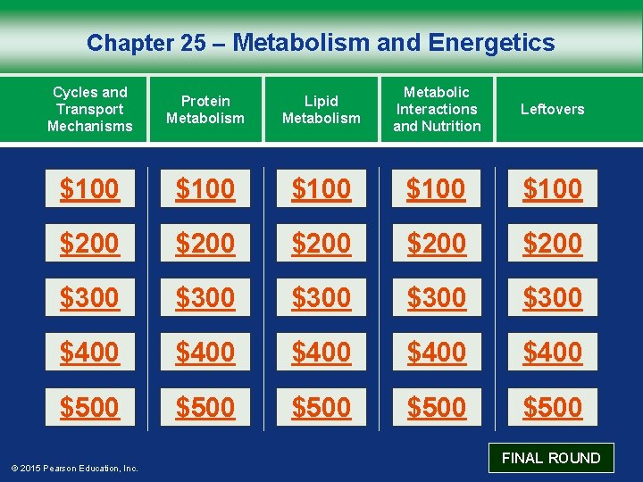 Chapter 25 – Metabolism and Energetics Cycles and Transport Mechanisms Protein Metabolism Lipid Metabolism