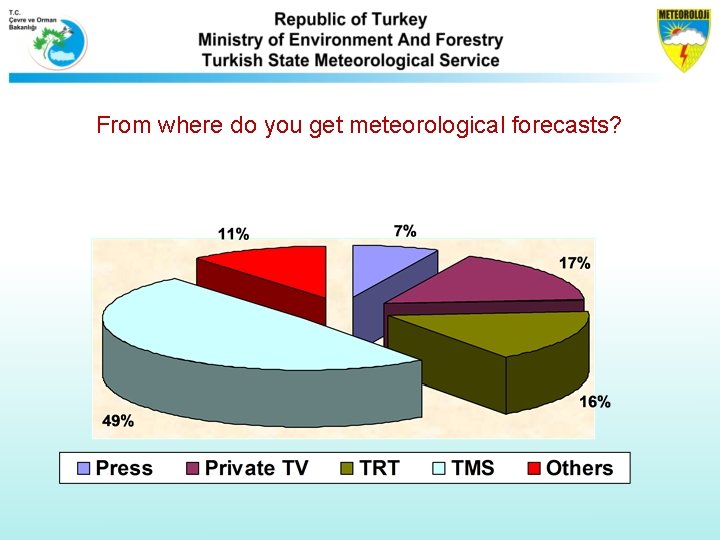 From where do you get meteorological forecasts? 