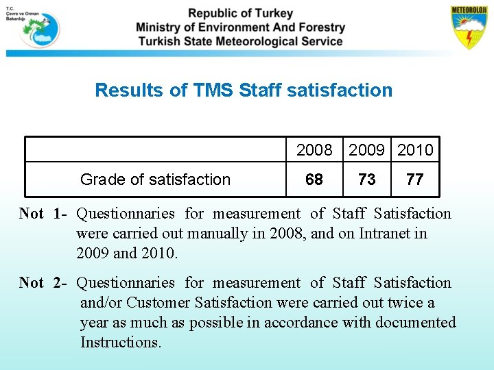 Results of TMS Staff satisfaction 2008 2009 2010 Grade of satisfaction 68 73 77