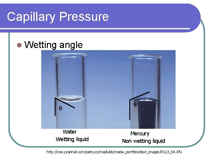 Capillary Pressure l Wetting angle θ Water Wetting liquid θ Mercury Non wetting liquid