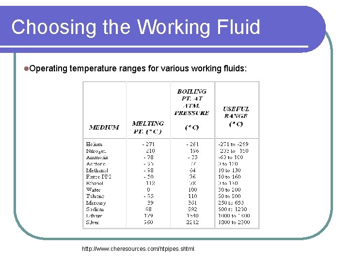 Choosing the Working Fluid l. Operating temperature ranges for various working fluids: http: //www.