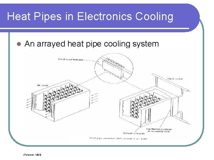 Heat Pipes in Electronics Cooling l An arrayed heat pipe cooling system (Peterson, 1994)