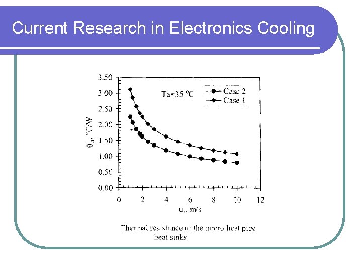 Current Research in Electronics Cooling 