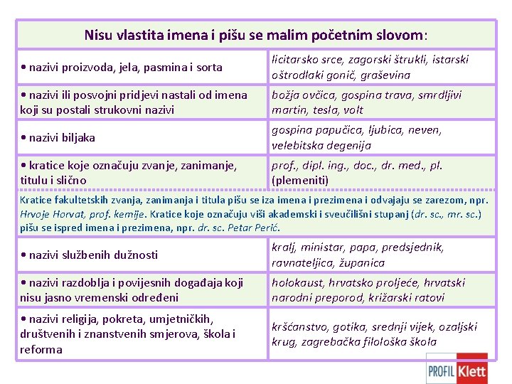 Nisu vlastita imena i pišu se malim početnim slovom: • nazivi proizvoda, jela, pasmina