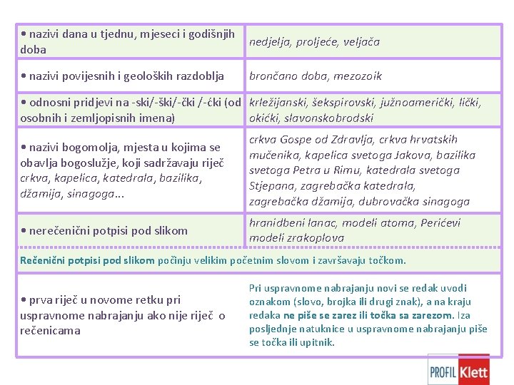  • nazivi dana u tjednu, mjeseci i godišnjih doba nedjelja, proljeće, veljača •