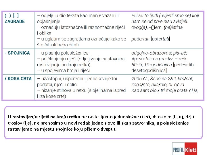 U rastavljanju riječi na kraju retka ne rastavljamo jednosložne riječi, dvoslove (lj, nj, dž)