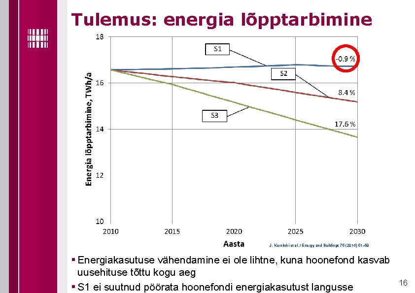 Tulemus: energia lõpptarbimine J. Kurnitski et al. / Energy and Buildings 75 (2014) 51–