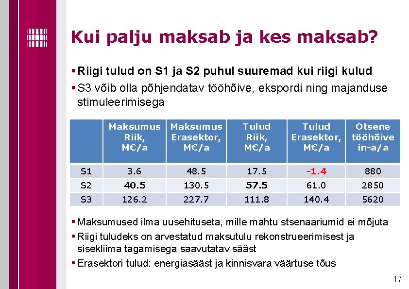 Kui palju maksab ja kes maksab? § Riigi tulud on S 1 ja S