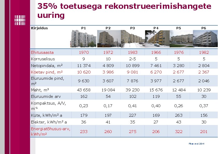 35% toetusega rekonstrueerimishangete uuring Kirjeldus P 1 P 2 P 3 P 4 P