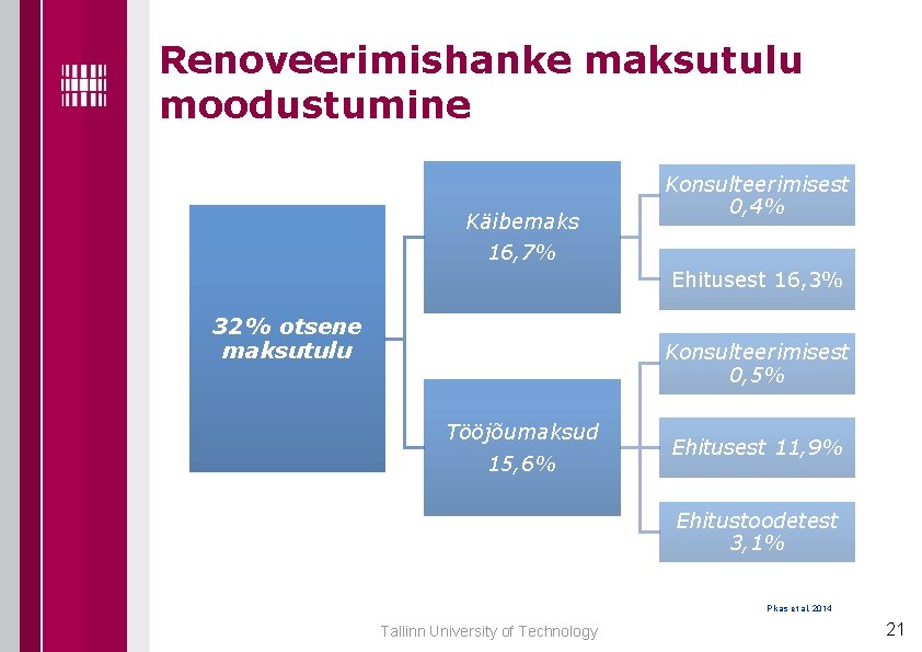 Renoveerimishanke maksutulu moodustumine Käibemaks Konsulteerimisest 0, 4% 16, 7% Ehitusest 16, 3% 32% otsene