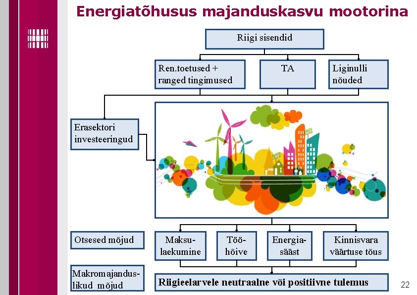 Energiatõhusus majanduskasvu mootorina Riigi sisendid Ren. toetused + ranged tingimused TA Liginulli nõuded Erasektori