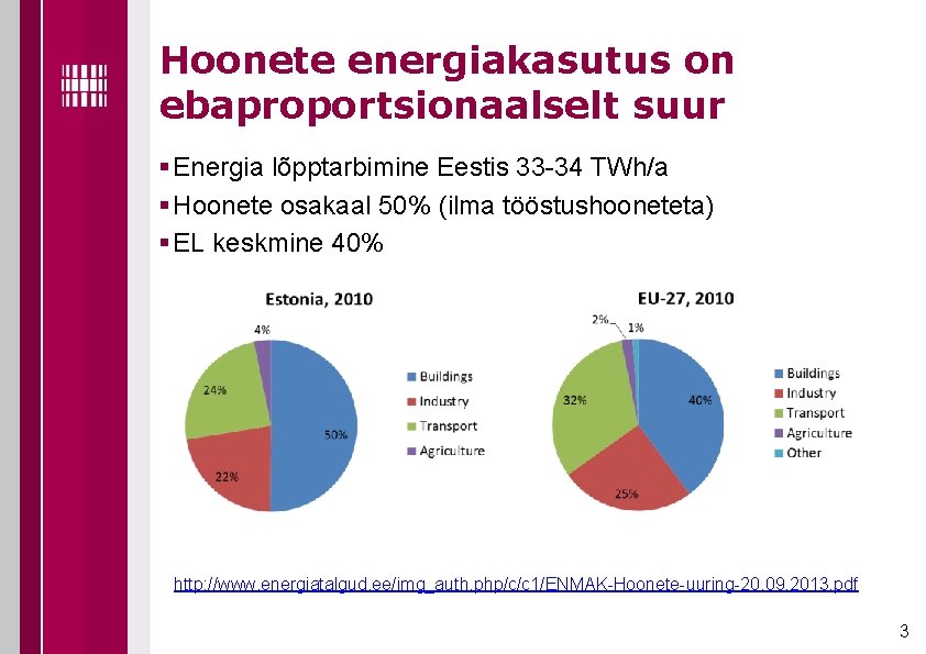 Hoonete energiakasutus on ebaproportsionaalselt suur § Energia lõpptarbimine Eestis 33 -34 TWh/a § Hoonete