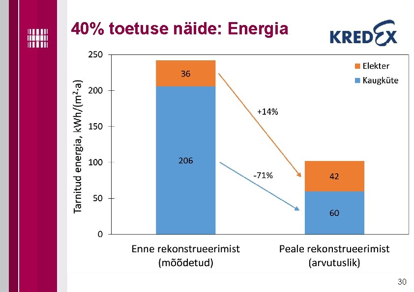 40% toetuse näide: Energia 30 