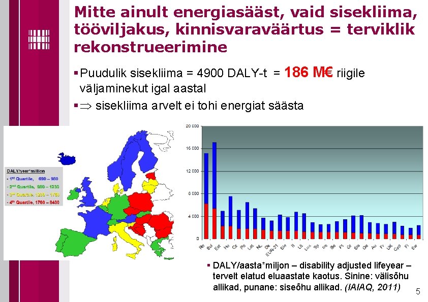 Mitte ainult energiasääst, vaid sisekliima, tööviljakus, kinnisvaraväärtus = terviklik rekonstrueerimine § Puudulik sisekliima =