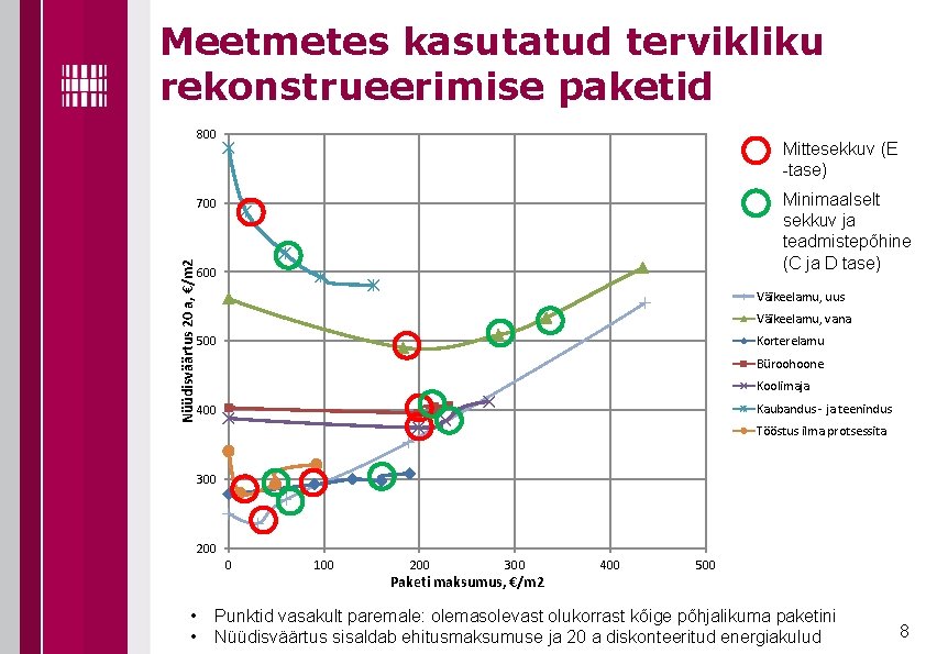 Meetmetes kasutatud tervikliku rekonstrueerimise paketid 800 Mittesekkuv (E -tase) Minimaalselt sekkuv ja teadmistepõhine (C