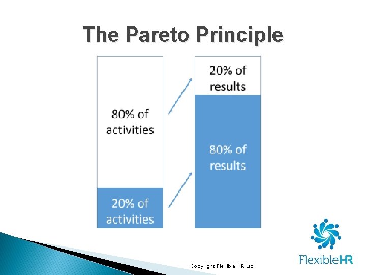 The Pareto Principle Copyright Flexible HR Ltd The Pareto Principle Copyright Flexible HR Ltd