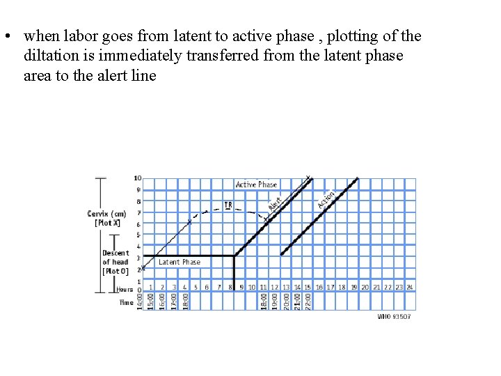  • when labor goes from latent to active phase , plotting of the