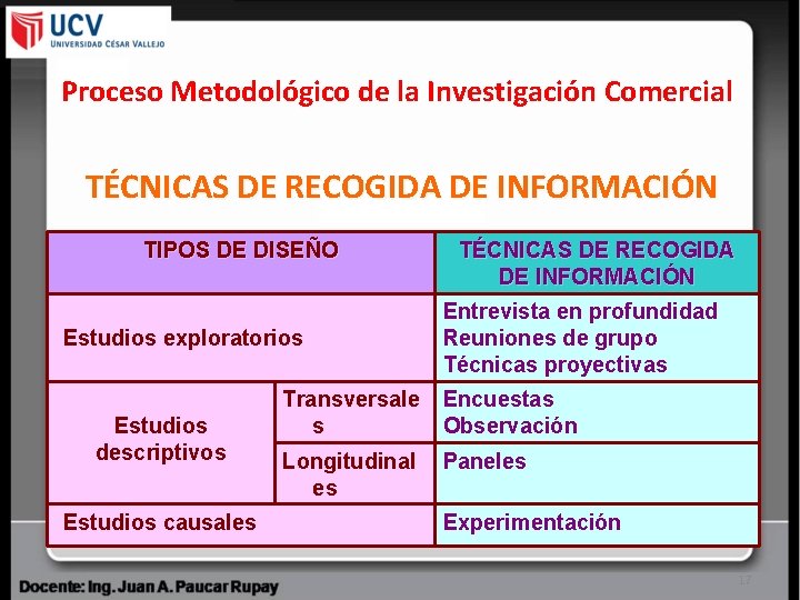 Proceso Metodológico de la Investigación Comercial TÉCNICAS DE RECOGIDA DE INFORMACIÓN TIPOS DE DISEÑO
