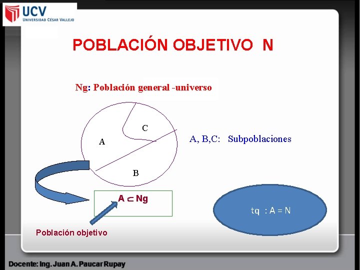 POBLACIÓN OBJETIVO N Ng: Población general -universo C A, B, C: Subpoblaciones A B