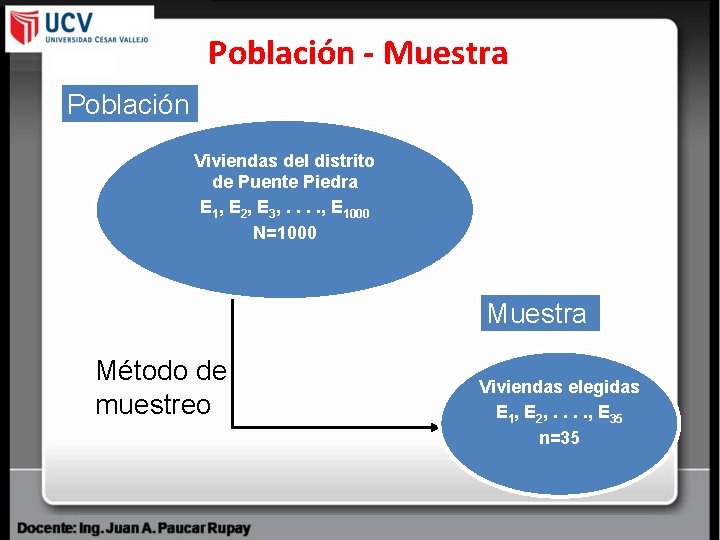 Población - Muestra Población Viviendas del distrito de Puente Piedra E 1, E 2,