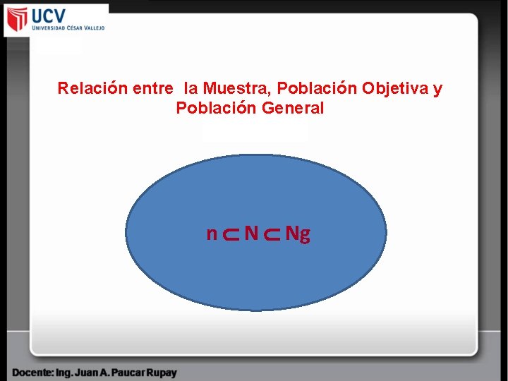 Relación entre la Muestra, Población Objetiva y Población General n N Ng 