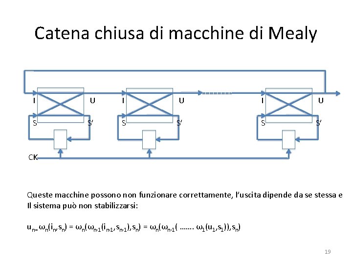 Catena chiusa di macchine di Mealy I U I U S S’ CK Queste