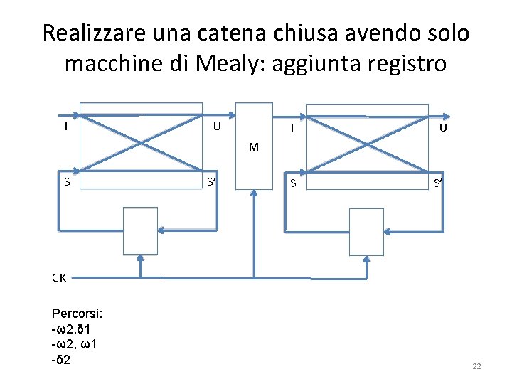 Realizzare una catena chiusa avendo solo macchine di Mealy: aggiunta registro I U M