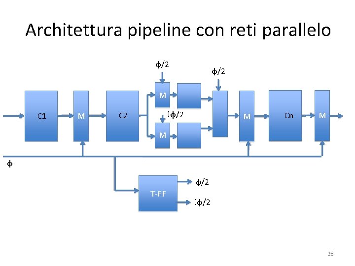 Architettura pipeline con reti parallelo φ/2 M C 1 M !φ/2 C 2 M