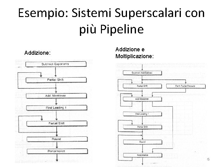 Esempio: Sistemi Superscalari con più Pipeline Addizione: Addizione e Moltiplicazione: 35 