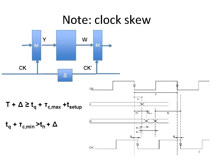 Note: clock skew M Y W CK M CK’ Δ T + Δ ≥