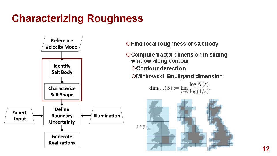 Characterizing Roughness ¡ Find local roughness of salt body ¡ Compute fractal dimension in