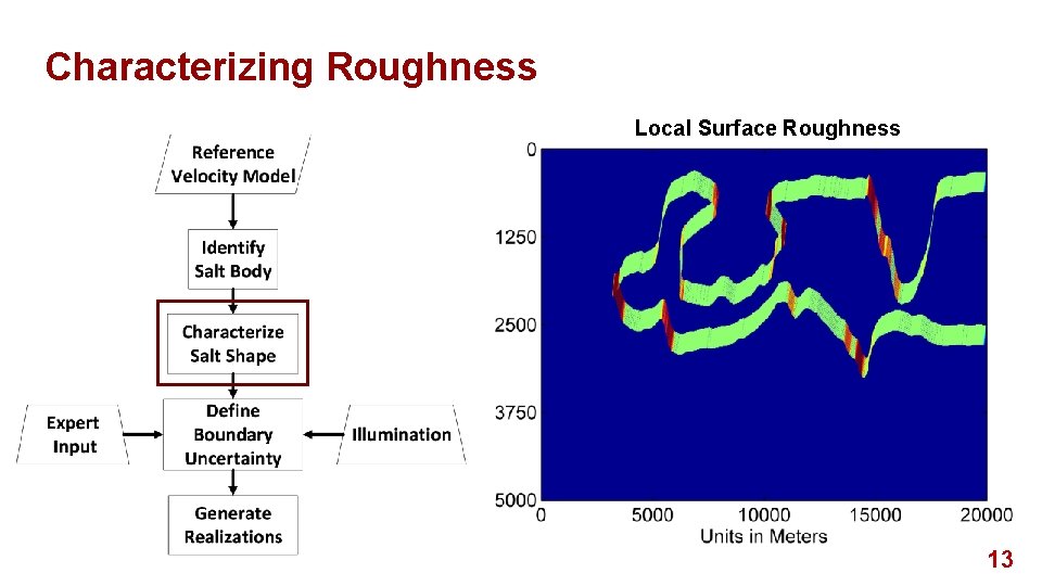 Characterizing Roughness Local Surface Roughness 13 