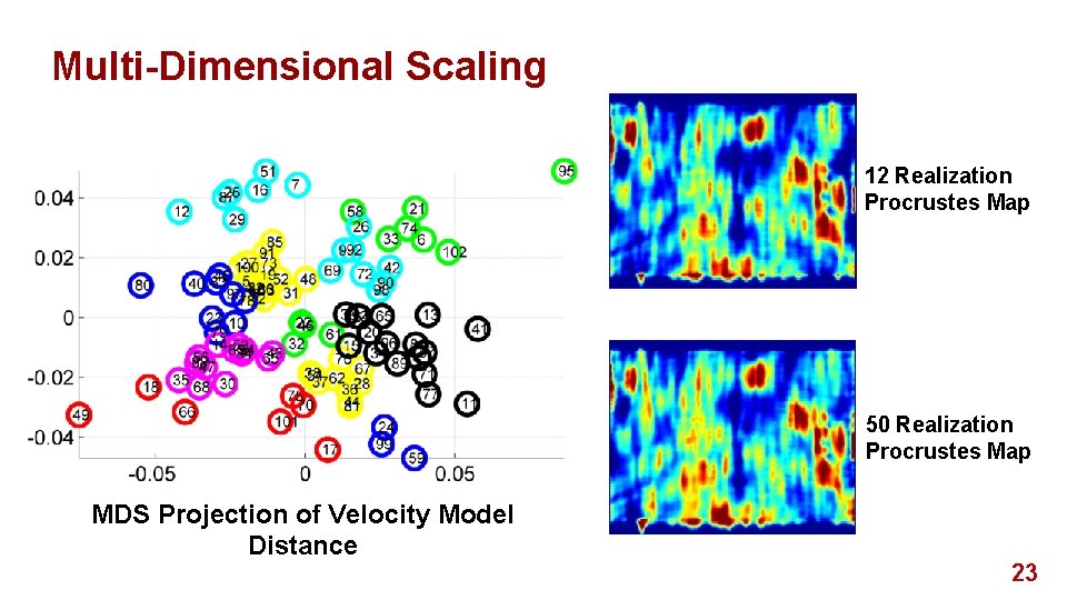 Multi-Dimensional Scaling 12 Realization Procrustes Map 50 Realization Procrustes Map MDS Projection of Velocity